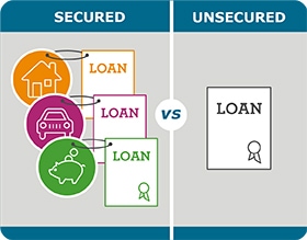 Secured and Unsecured Debt