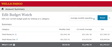 Online Budget Tools Budget Watch Wells Fargo - 
