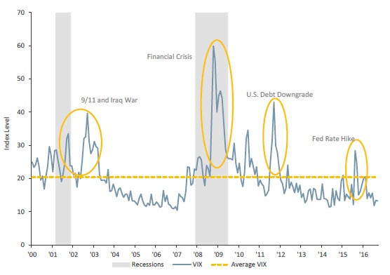 Stock options effect on financial statements